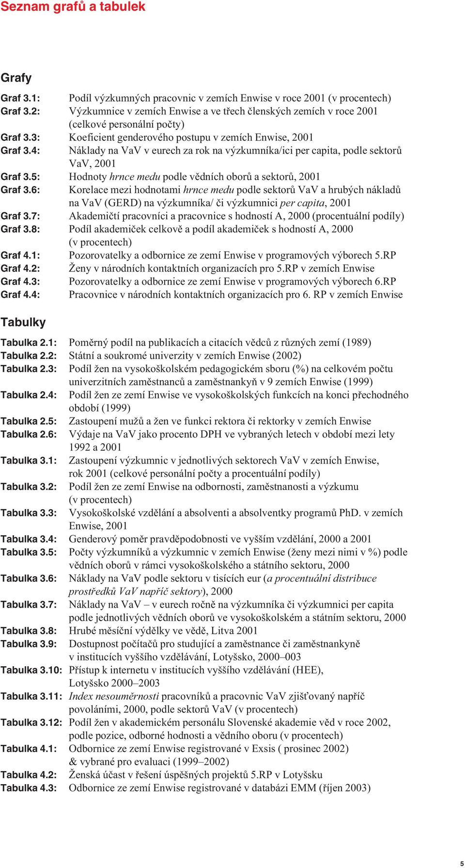 4: Náklady na VaV v eurech za rok na výzkumníka/ici per capita, podle sektor VaV, 2001 Graf 3.5: Hodnoty hrnce medu podle v dních obor a sektor, 2001 Graf 3.