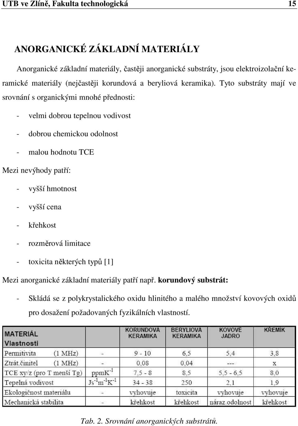 Tyto substráty mají ve srovnání s organickými mnohé přednosti: - velmi dobrou tepelnou vodivost - dobrou chemickou odolnost - malou hodnotu TCE Mezi nevýhody patří: - vyšší