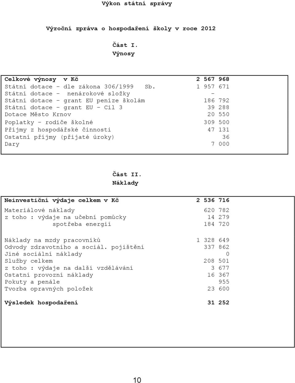 hospodářské činnosti 47 131 Ostatní příjmy (přijaté úroky) 36 Dary 7 000 Část II.