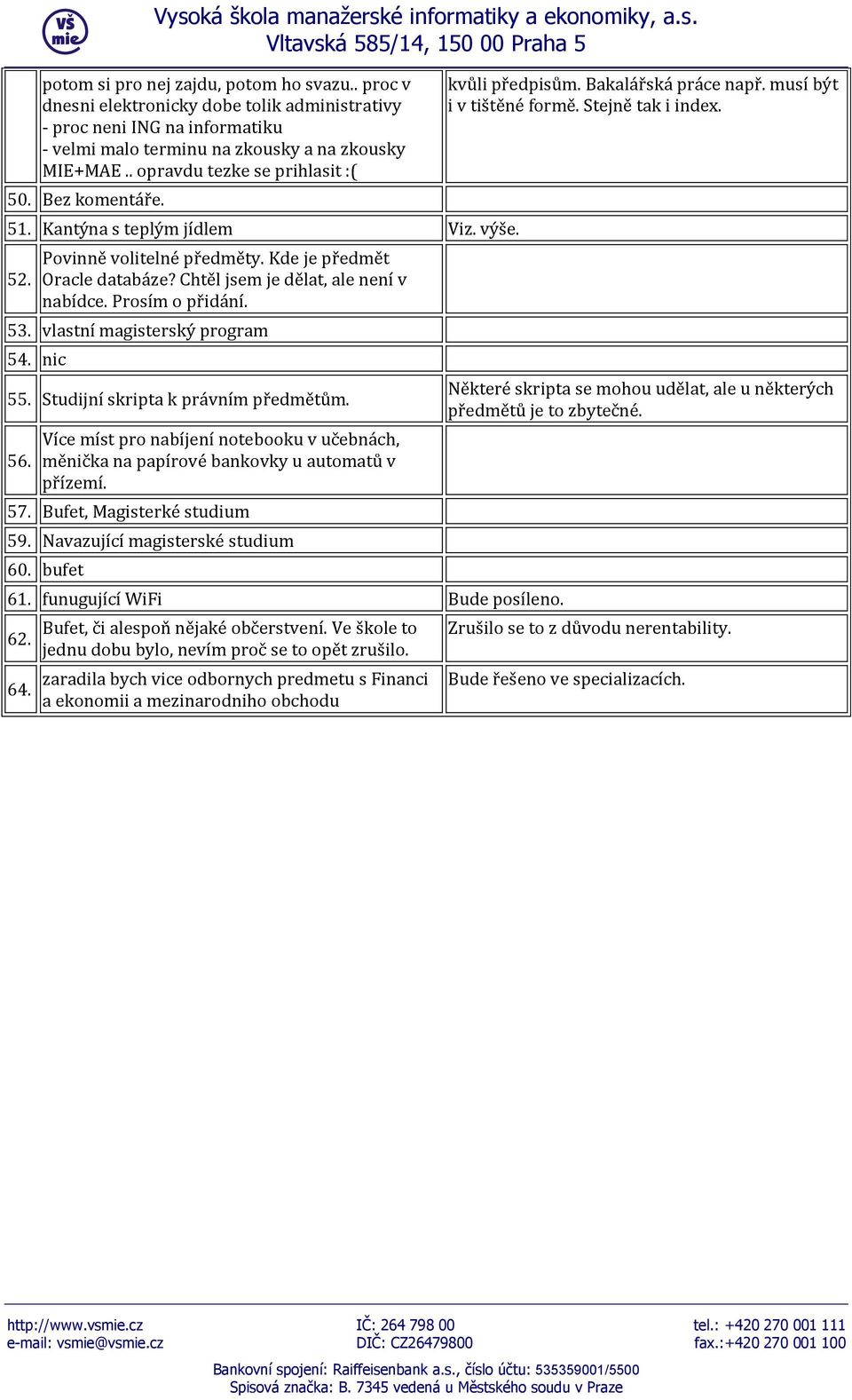 Prosím o přidání. 53. vlastní magisterský program 54. nic 55. Studijní skripta k právním předmětům. 56. Více míst pro nabíjení notebooku v učebnách, měnička na papírové bankovky u automatů v přízemí.