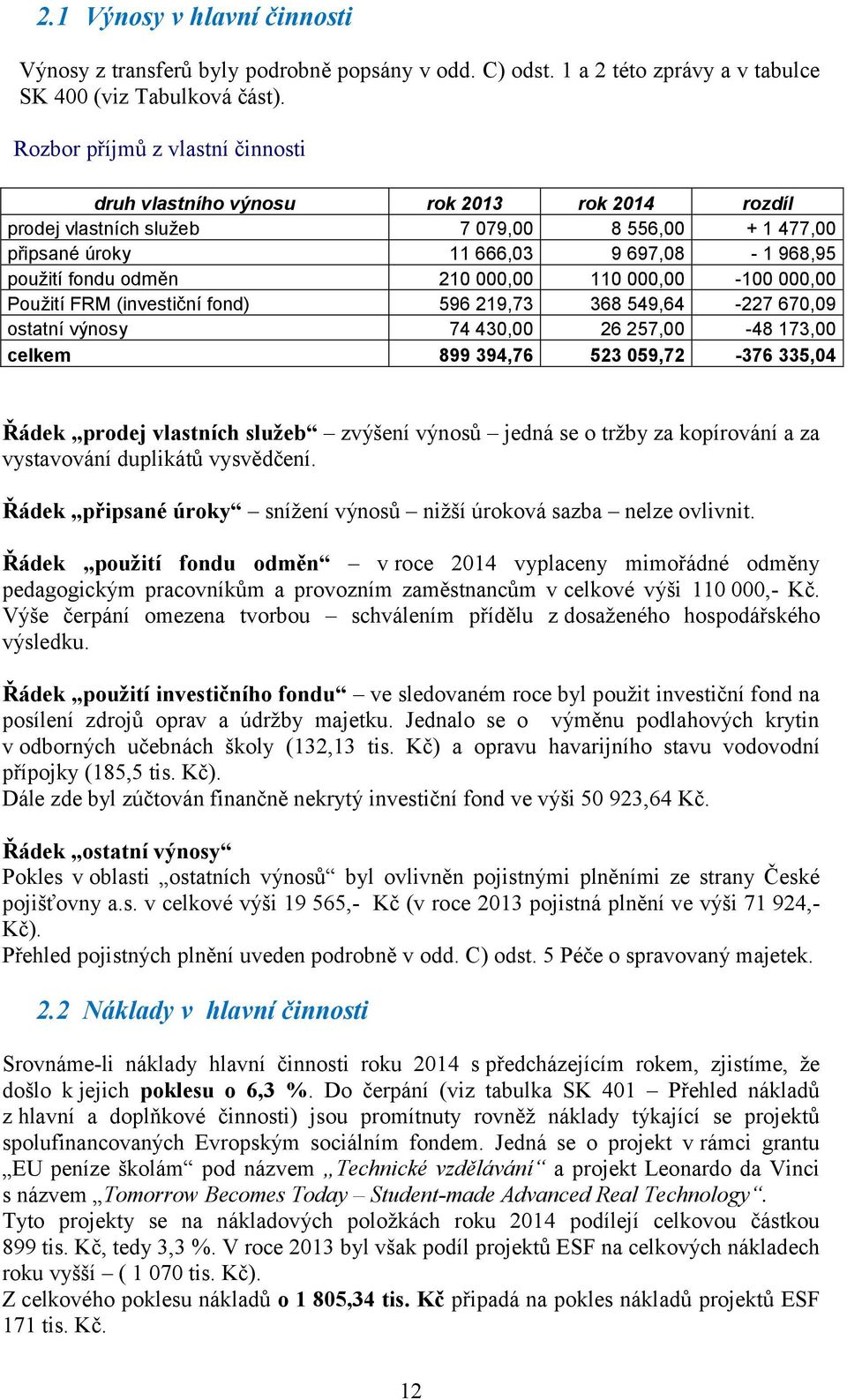 000,00 110 000,00-100 000,00 Použití FRM (investiční fond) 596 219,73 368 549,64-227 670,09 ostatní výnosy 74 430,00 26 257,00-48 173,00 celkem 899 394,76 523 059,72-376 335,04 Řádek prodej vlastních