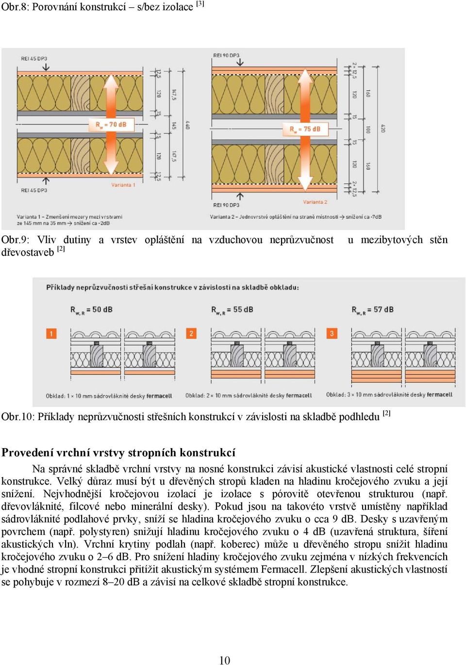 akustické vlastnosti celé stropní konstrukce. Velký důraz musí být u dřevěných stropů kladen na hladinu kročejového zvuku a její snížení.