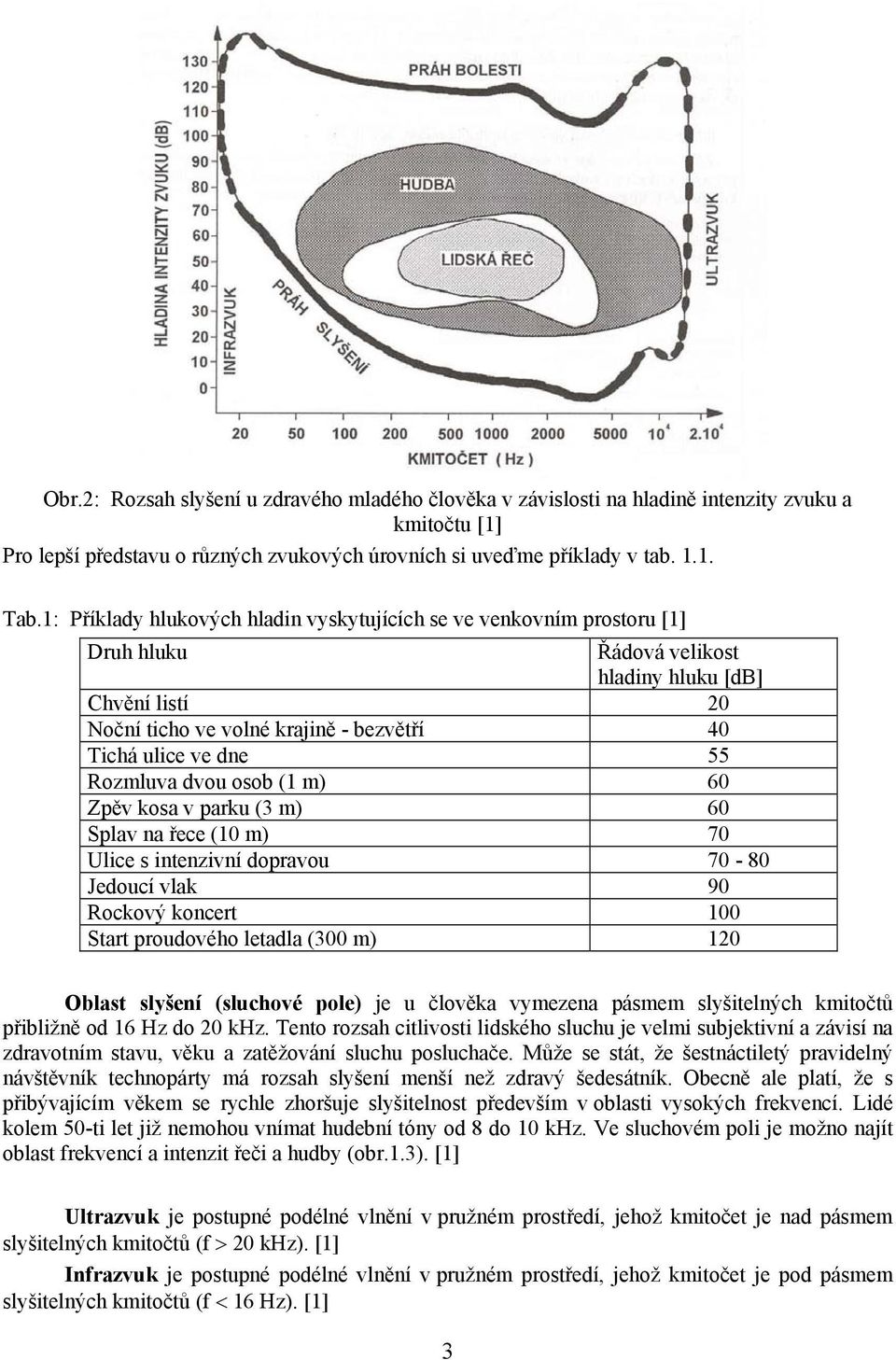 Rozmluva dvou osob (1 m) 60 Zpěv kosa v parku (3 m) 60 Splav na řece (10 m) 70 Ulice s intenzivní dopravou 70-80 Jedoucí vlak 90 Rockový koncert 100 Start proudového letadla (300 m) 120 Oblast