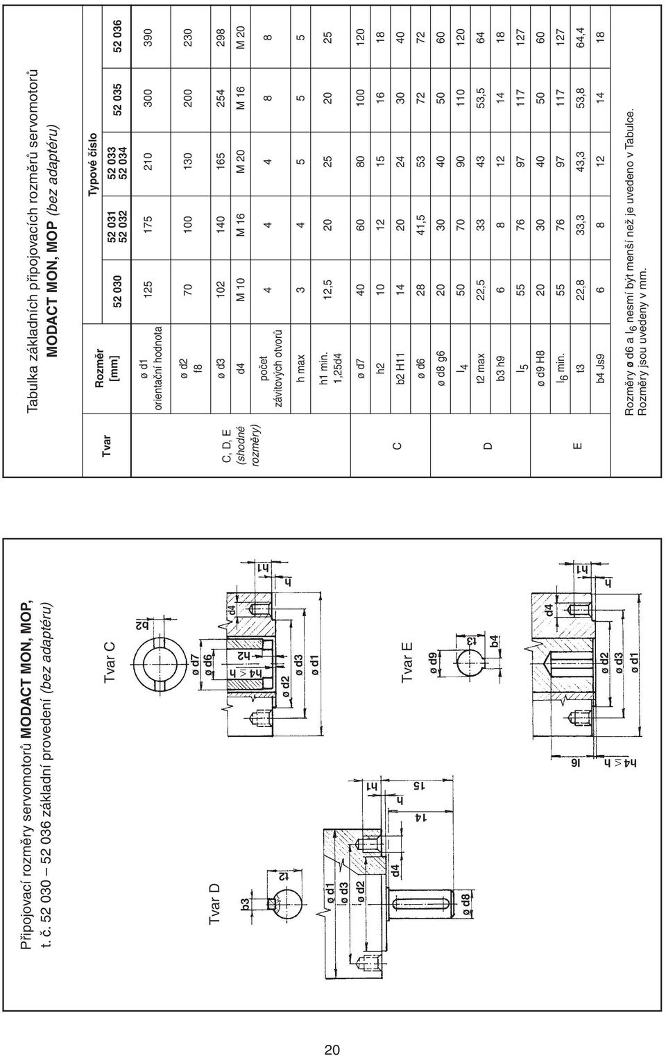 adaptéru) Rozměr [mm] 5 030 Typové číslo 5 03 5 0 5 03 5 03 5 035 5 036 ø d orientační hodnota 5 75 0 300 390 ø d f8 70 00 30 00 30 ø d3 0 0 65 5 98 d M 0 M 6 M 0 M 6 M 0 počet závitových otvorů 8 8