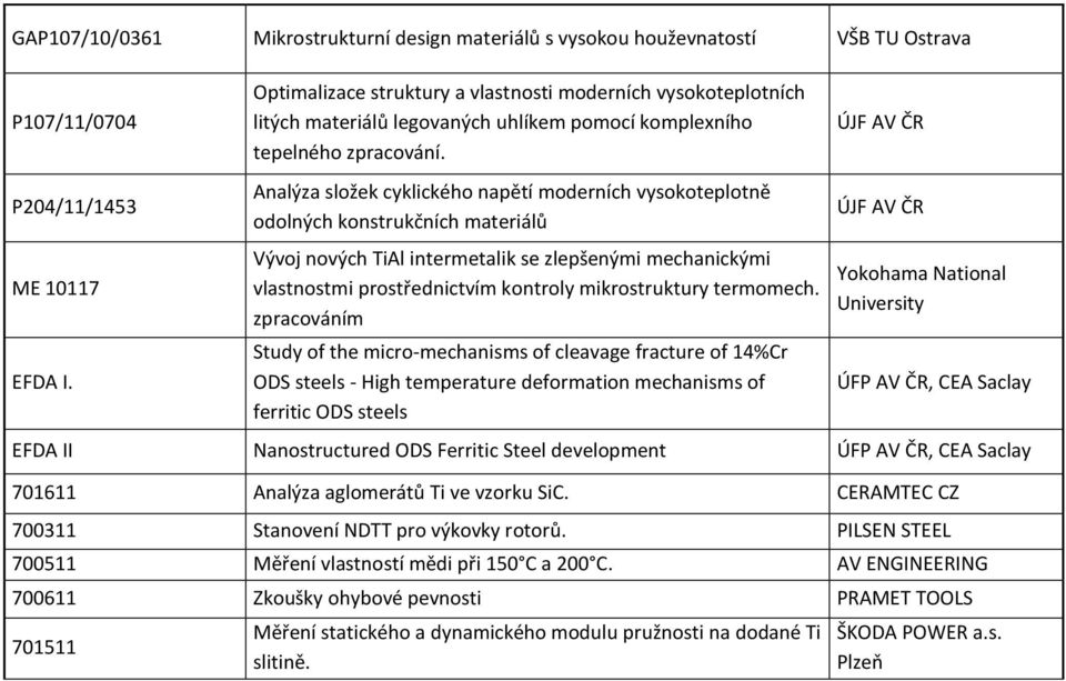 Analýza složek cyklického napětí moderních vysokoteplotně odolných konstrukčních materiálů Vývoj nových TiAl intermetalik se zlepšenými mechanickými vlastnostmi prostřednictvím kontroly