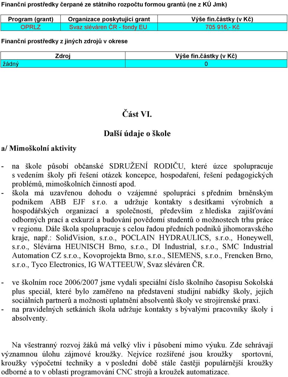 Další údaje o škole - na škole působí občanské SDRUŽENÍ RODIČU, které úzce spolupracuje s vedením školy při řešení otázek koncepce, hospodaření, řešení pedagogických problémů, mimoškolních činností