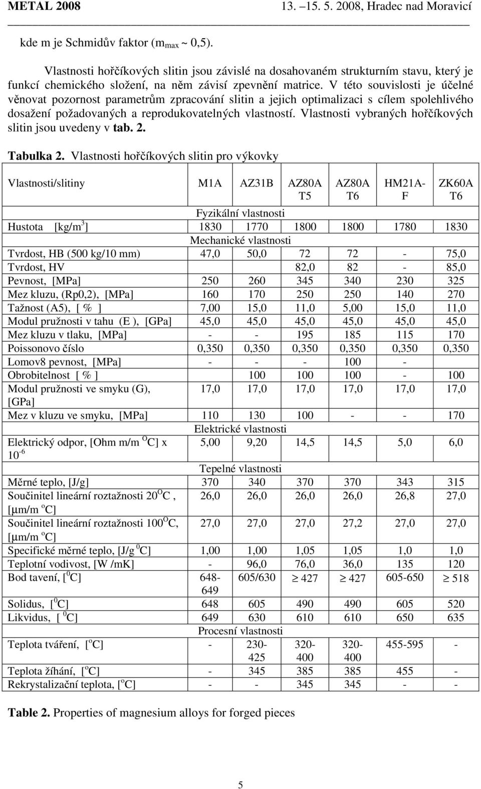 Vlastnosti vybraných hořčíkových slitin jsou uvedeny v tab. 2. Tabulka 2.