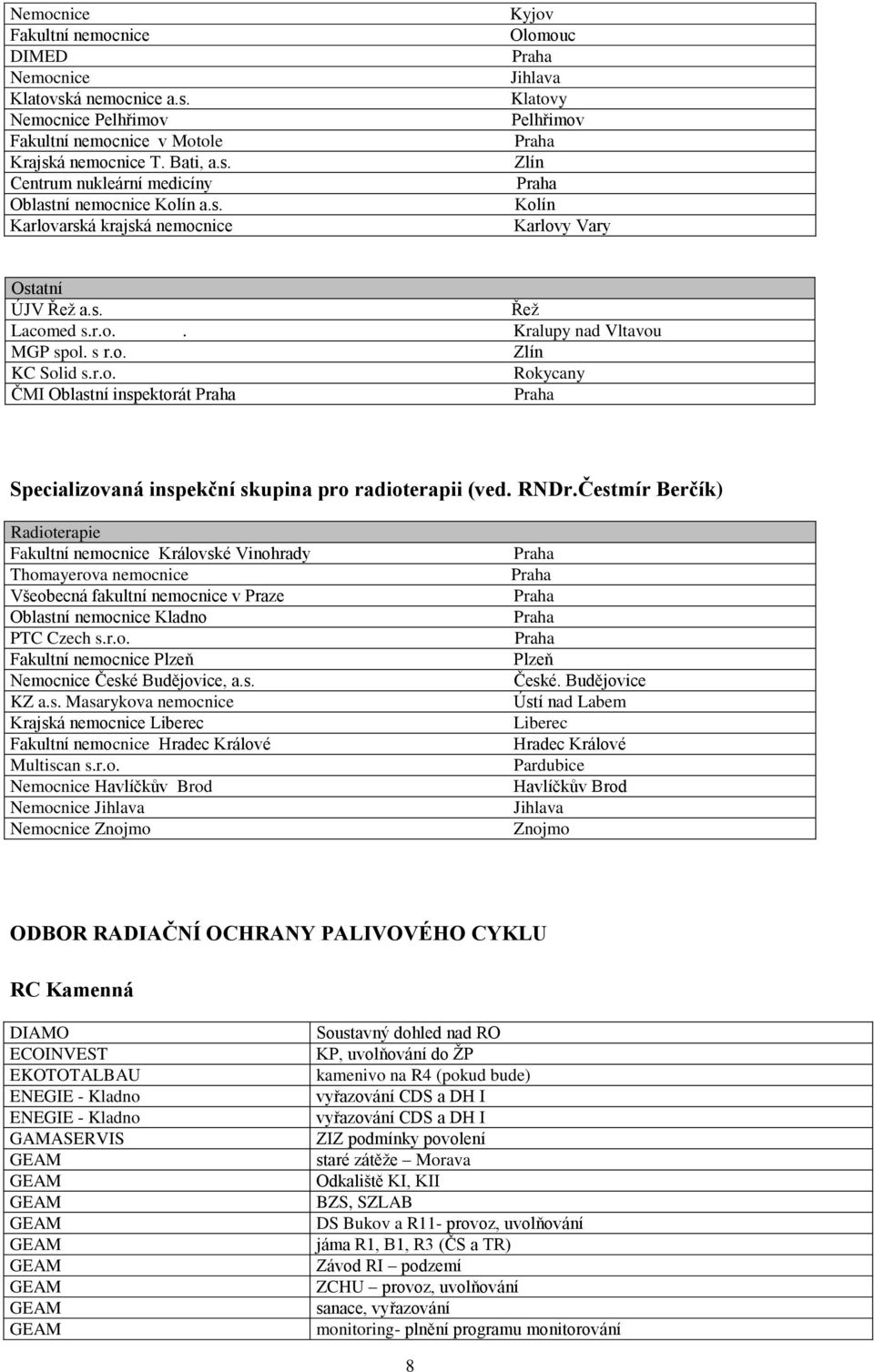 RNDr.Čestmír Berčík) Radioterapie Fakultní nemocnice Královské Vinohrady Thomayerova nemocnice Všeobecná fakultní nemocnice v Praze Oblastní nemocnice Kladno PTC Czech s.r.o. Fakultní nemocnice Nemocnice České Budějovice, a.