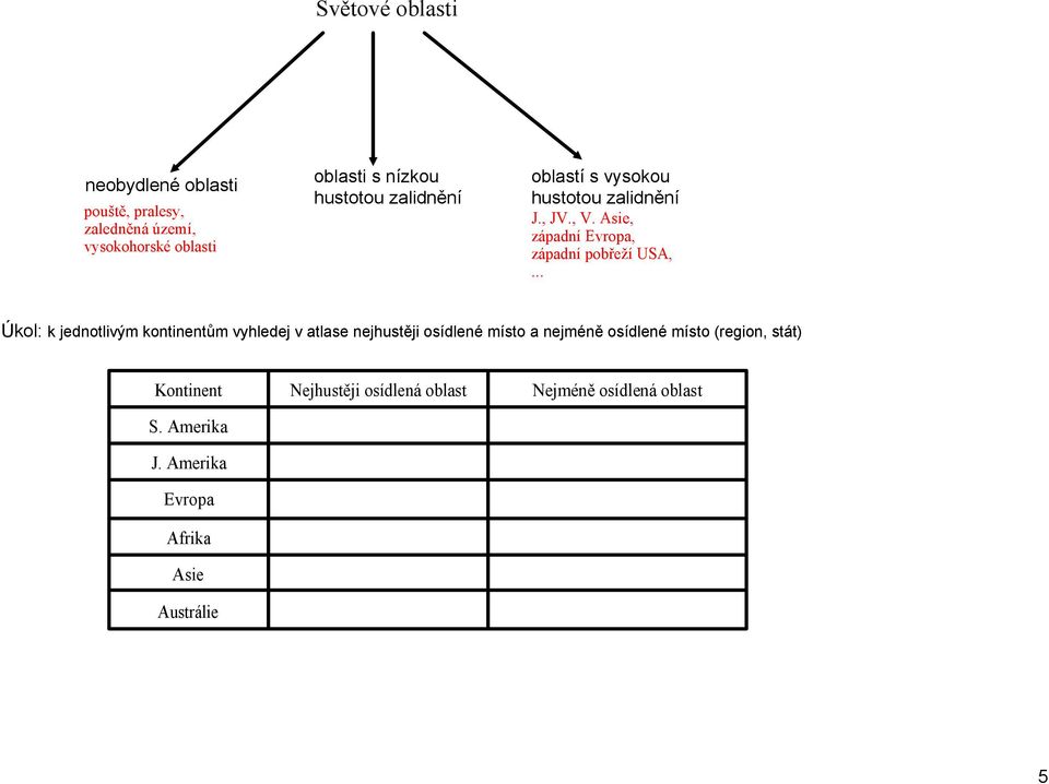 .. Úkol: k jednotlivým kontinentům vyhledej v atlase nejhustěji osídlené místo a nejméně osídlené místo (region,