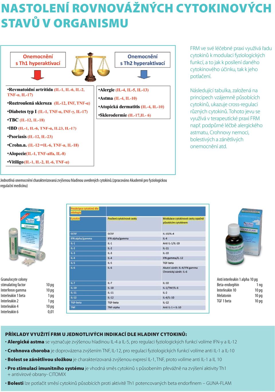 podpůrné léčbě alergického astmatu, Crohnovy nemoci, bolestivých a zánětlivých onemocnění atd. Jednotlivá onemocnění charakterizovaná zvýšenou hladinou uvedených cytokinů.