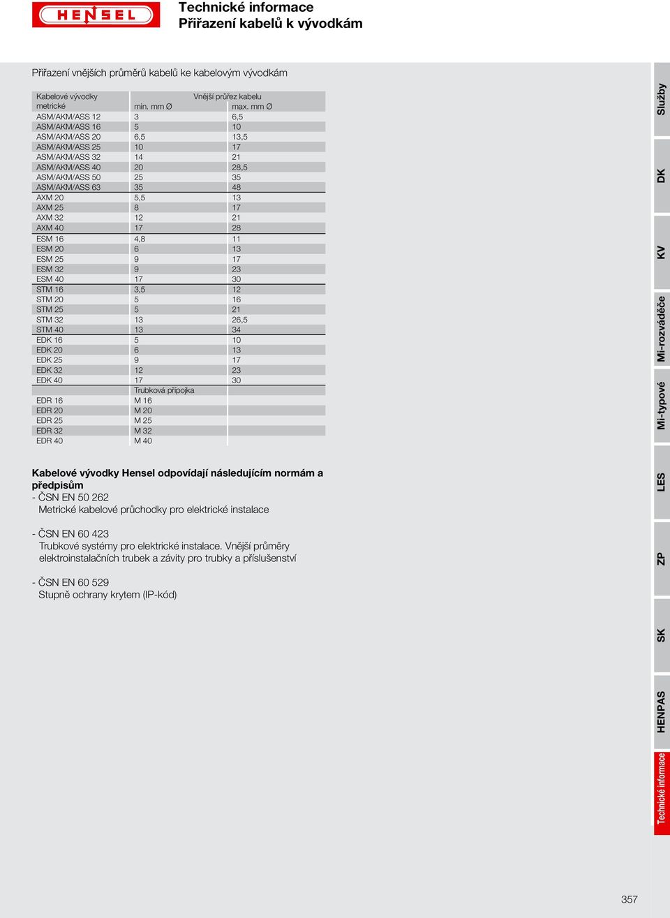 17 AXM 32 12 21 AXM 40 17 28 ESM 16 4,8 11 ESM 20 6 13 ESM 25 9 17 ESM 32 9 23 ESM 40 17 30 STM 16 3,5 12 STM 20 5 16 STM 25 5 21 STM 32 13 26,5 STM 40 13 34 E 16 5 10 E 20 6 13 E 25 9 17 E 32 12 23