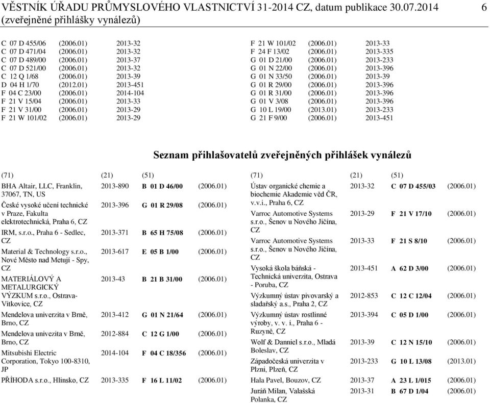 01) 2013-29 F 21 W 101/02 (2006.01) 2013-29 F 21 W 101/02 (2006.01) 2013-33 F 24 F 13/02 (2006.01) 2013-335 G 01 D 21/00 (2006.01) 2013-233 G 01 N 22/00 (2006.01) 2013-396 G 01 N 33/50 (2006.