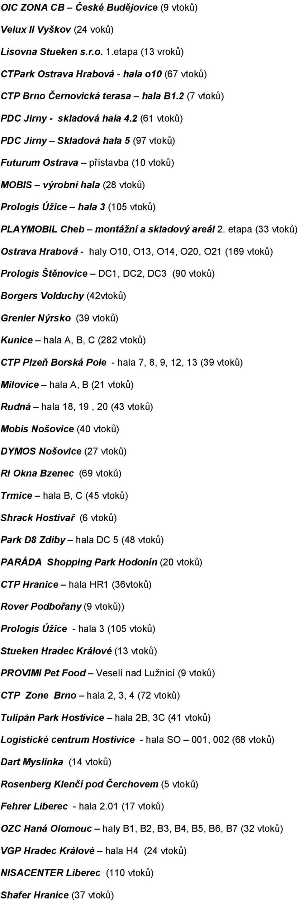 2 (61 vtoků) PDC Jirny Skladová hala 5 (97 vtoků) Futurum Ostrava přístavba (10 vtoků) MOBIS výrobní hala (28 vtoků) Prologis Úžice hala 3 (105 vtoků) PLAYMOBIL Cheb montážní a skladový areál 2.