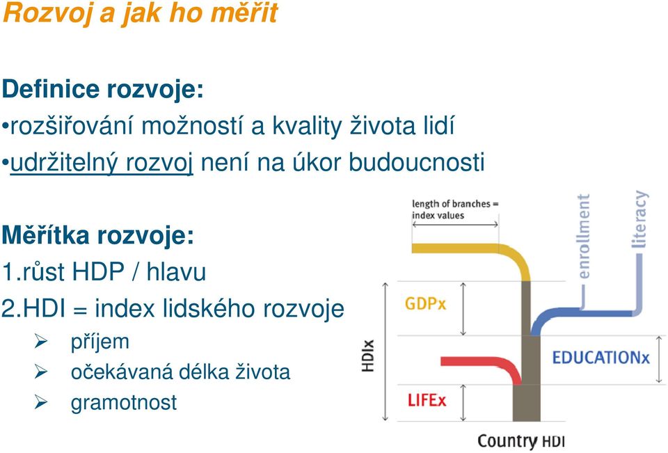 úkor budoucnosti Měřítka rozvoje: 1.růst HDP / hlavu 2.