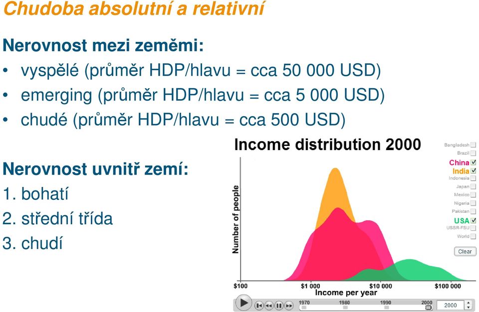 (průměr HDP/hlavu = cca 5 000 USD) chudé (průměr HDP/hlavu