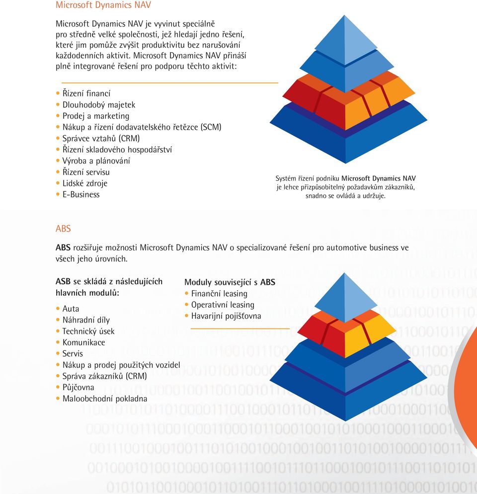 (CRM) Řízení skladového hospodářství Výroba a plánování Řízení servisu Lidské zdroje E-Business Systém řízení podniku Microsoft Dynamics NAV je lehce přizpůsobitelný požadavkům zákazníků, snadno se