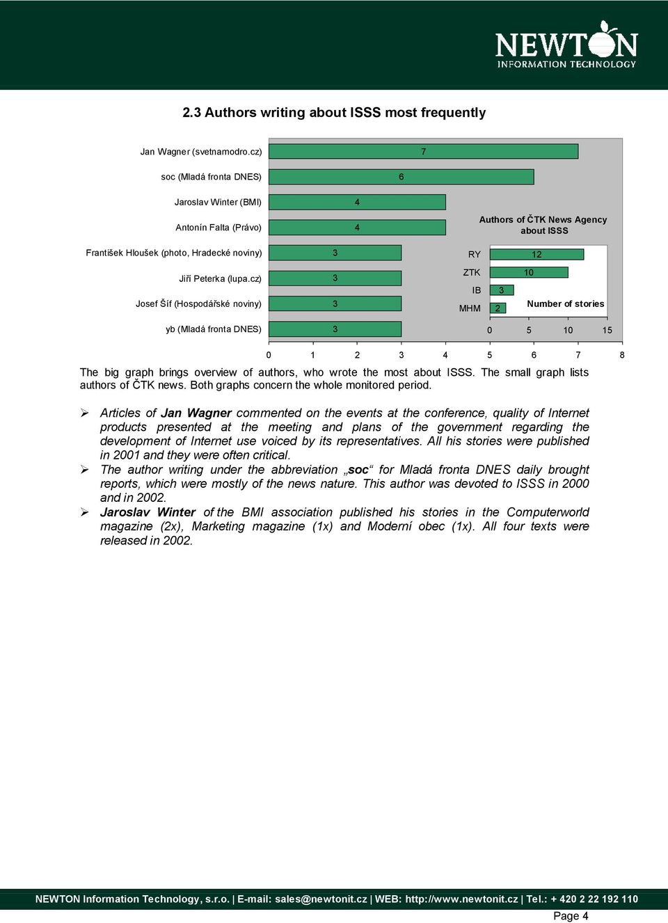 cz) Josef Šíf (Hospodářské noviny) ZTK IB MHM 0 yb (Mladá fronta DNES) 0 0 0 The big graph brings overview of authors, who wrote the most about ISSS. The small graph lists authors of ČTK news.