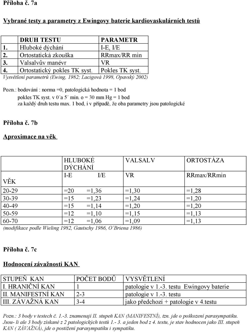 o = 30 mm Hg = 1 bod za každý druh testu max. 1 bod, i v případě, že oba parametry jsou patologické Příloha č.