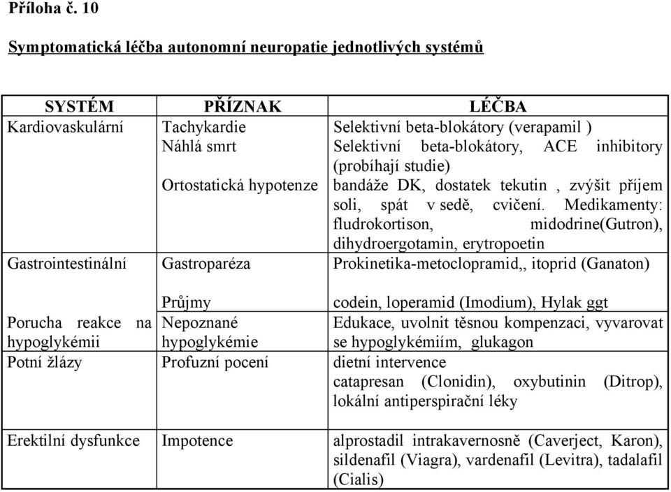 beta-blokátory, ACE inhibitory (probíhají studie) bandáže DK, dostatek tekutin, zvýšit příjem soli, spát v sedě, cvičení.