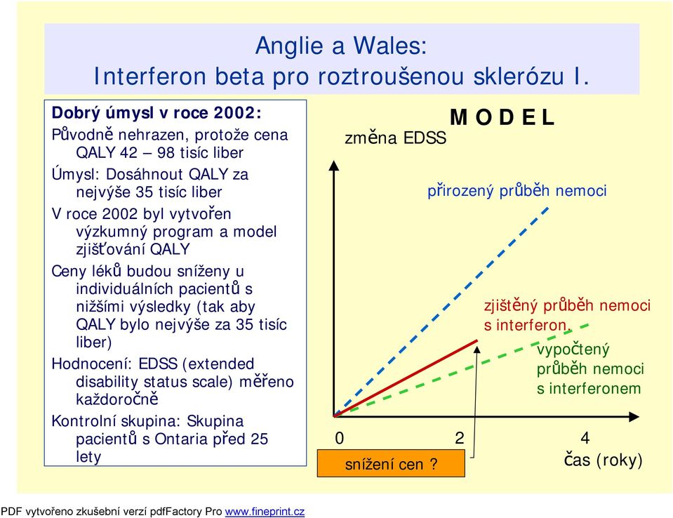 program a model zjišťování QALY Ceny léků budou sníženy u individuálních pacientů s nižšími výsledky (tak aby QALY bylo nejvýše za 35 tisíc liber) Hodnocení: