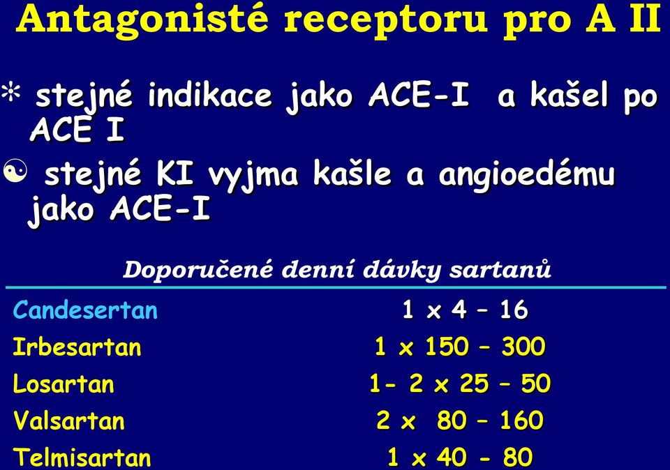 Doporučené denní dávky sartanů Candesertan Irbesartan Losartan