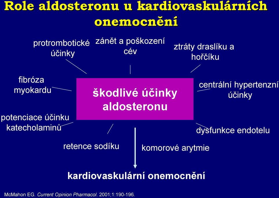 škodlivé účinky aldosteronu retence sodíku centrální hypertenzní účinky dysfunkce