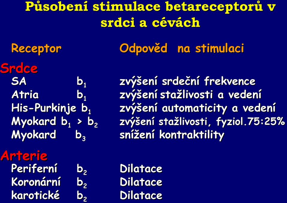 karotické b2 b2 b2 zvýšení srdeční frekvence zvýšení stažlivosti a vedení zvýšení