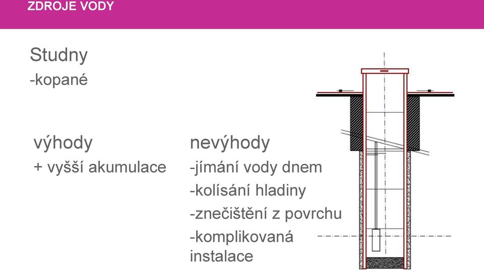 vody dnem -kolísání hladiny