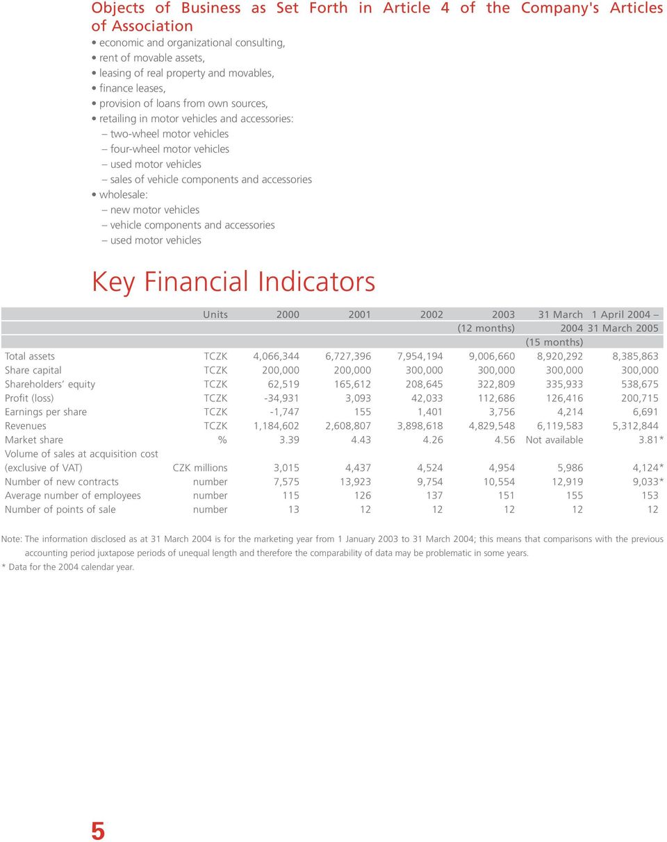 accessories wholesale: new motor vehicles vehicle components and accessories used motor vehicles Key Financial Indicators Units 2000 2001 2002 2003 31 March 1 April 2004 (12 months) 2004 31 March