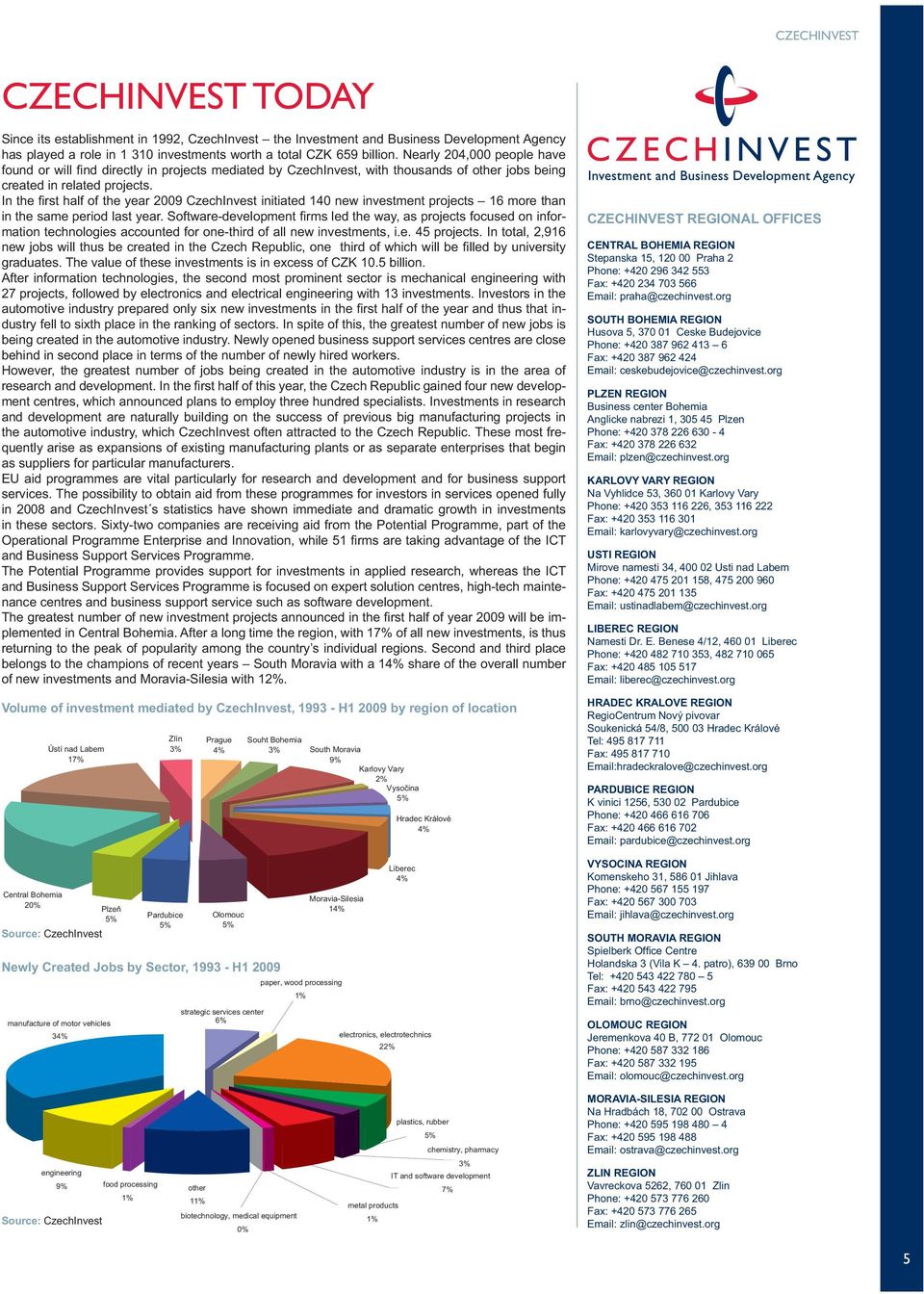 In the first half of the year 2009 CzechInvest initiated 140 new investment projects 16 more than in the same period last year.