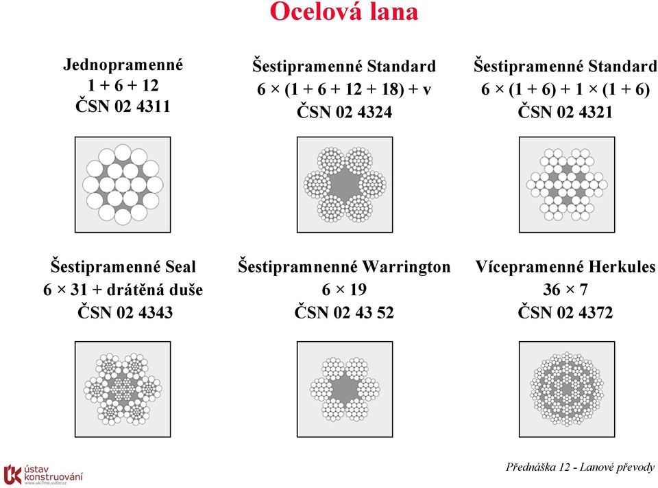 + 6) ČSN 02 4321 Šestipramenné Seal 6 31 + drátěná duše ČSN 02 4343