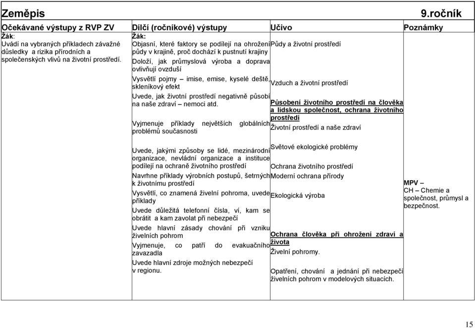 emise, kyselé deště, Vzduch a ţivotní prostředí skleníkový efekt Uvede, jak ţivotní prostředí negativně působí na naše zdraví nemoci atd.