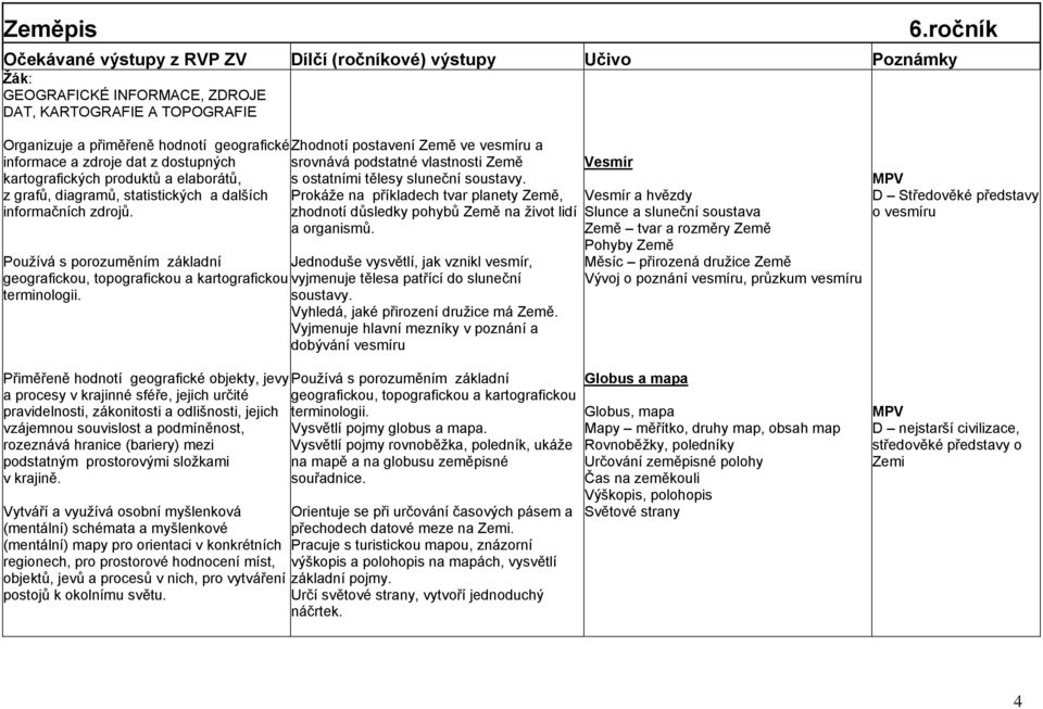 Prokáţe na příkladech tvar planety Země, zhodnotí důsledky pohybů Země na ţivot lidí a organismů.