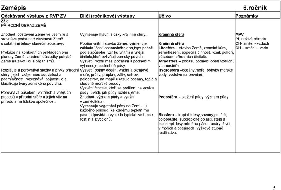 podmíněnost, rozeznává, pojmenuje a klasifikuje tvary zemského povrchu. Porovnává působení vnitřních a vnějších procesů v přírodní sféře a jejich vliv na přírodu a na lidskou společnost.
