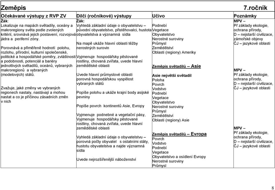 Porovnává a přiměřeně hodnotí polohu, rozlohu, přírodní, kulturní společenské, politické a hospodářské poměry, zvláštnosti a podobnosti, potenciál a bariéry jednotlivých světadílů, oceánů, vybraných