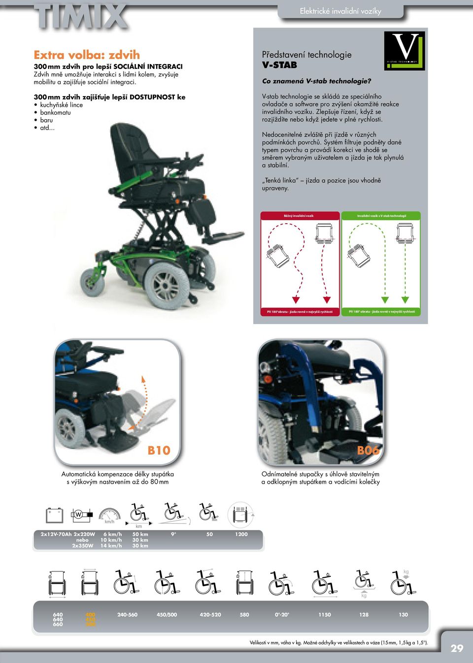 V-stab technologie se skládá ze speciálního ovladače a software pro zvýšení okamžité reakce invalidního vozíku. Zlepšuje řízení, když se rozjíždíte nebo když jedete v plné rychlosti.