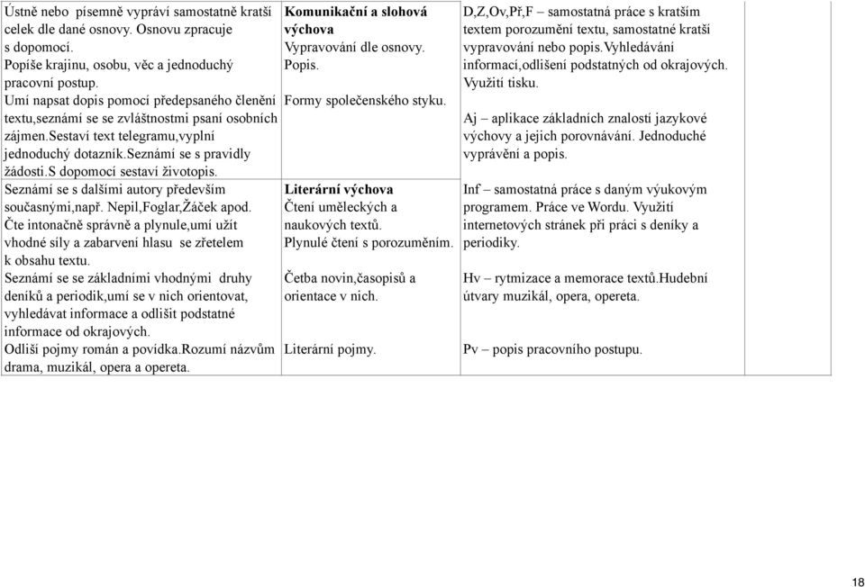 s dopomocí sestaví životopis. Seznámí se s dalšími autory především současnými,např. Nepil,Foglar,Žáček apod.