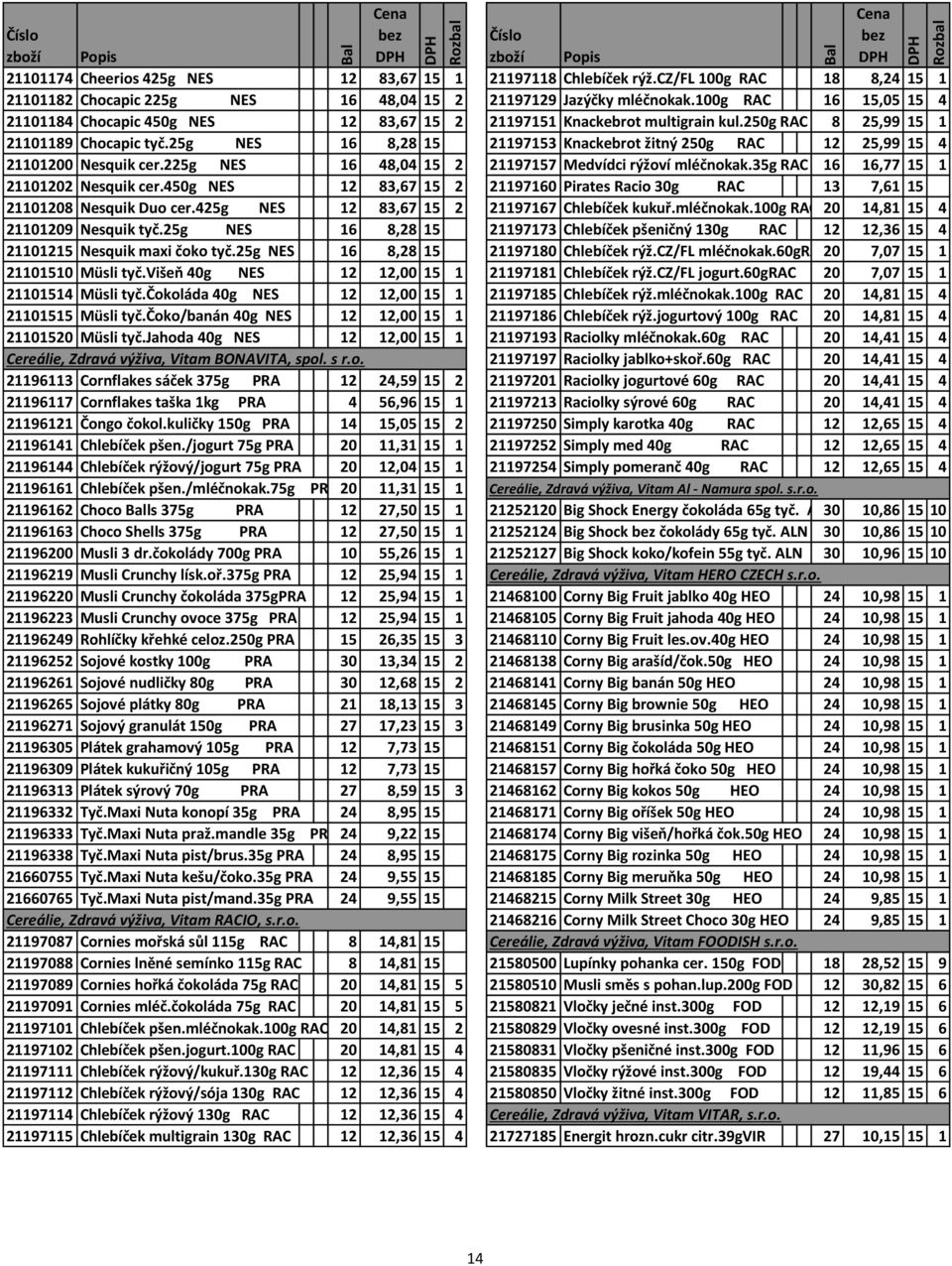 25g NES 16 8,28 15 21197153 Knackebrot žitný 250g RAC 12 25,99 15 4 21101200 Nesquik cer.225g NES 16 48,04 15 2 21197157 Medvídci rýžoví mléčnokak.35g RAC 16 16,77 15 1 21101202 Nesquik cer.