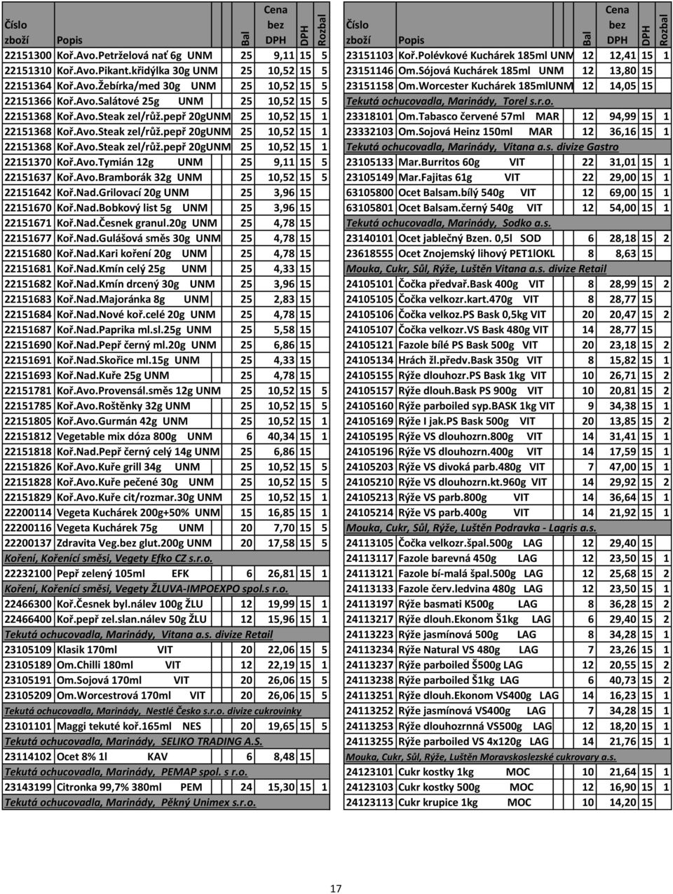 r.o. 22151368 Koř.Avo.Steak zel/růž.pepř 20gUNM 25 10,52 15 1 23318101 Om.Tabasco červené 57ml MAR 12 94,99 15 1 22151368 Koř.Avo.Steak zel/růž.pepř 20gUNM 25 10,52 15 1 23332103 Om.