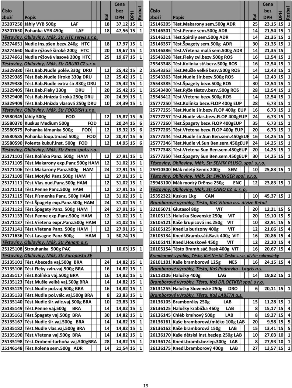 500g ADR 30 21,35 15 1 25274660 Nudle rýžové široké 200g HTC 20 19,67 15 1 25146386 Těst.Vřetena malá sem.500g ADR 14 21,35 15 25274661 Nudle rýžové vlasové 200g HTC 25 19,67 15 1 25543328 Těst.