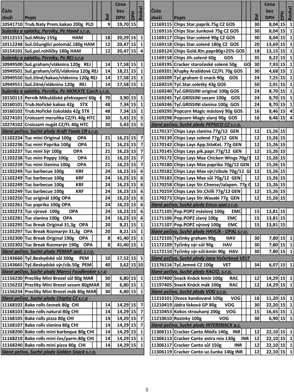 solené 180g CZ GOS 20 13,69 15 1 10154101 Suš.pol.rohlíčky 180g HAM 12 20,47 15 4 11169124 Chips Gold.Rin.papr80g+25% GOS 18 13,15 15 1 Sušenky a oplatky, Perníky, Pe REJ s.r.o 11169158 Chips Jih.