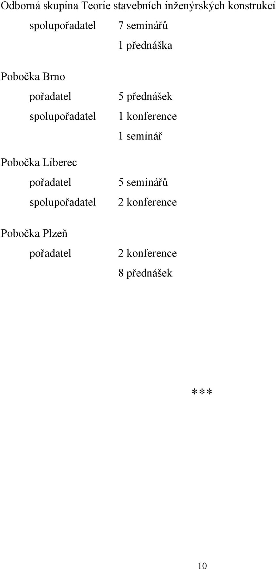 Liberec pořadatel spolupořadatel Pobočka Plzeň pořadatel 5 přednášek 1