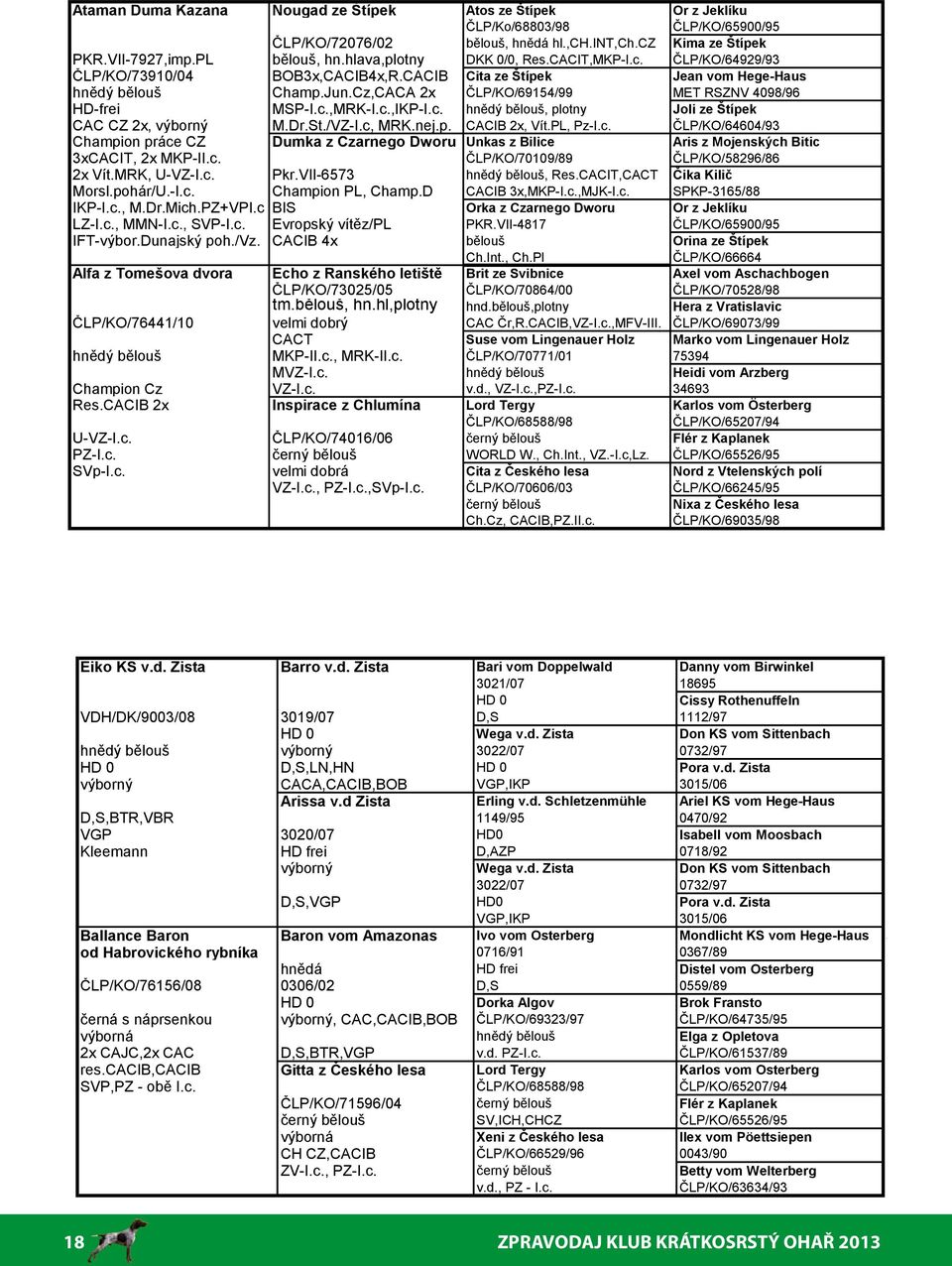 c.,IKP-I.c., plotny Joli ze Štípek CAC CZ 2x, výborný M.Dr.St./VZ-I.c, MRK.nej.p. CACIB 2x, Vít.PL, Pz-I.c. ČLP/KO/64604/93 Champion práce CZ Dumka z Czarnego Dworu Unkas z Bilice Aris z Mojenských Bitic 3xCACIT, 2x MKP-II.