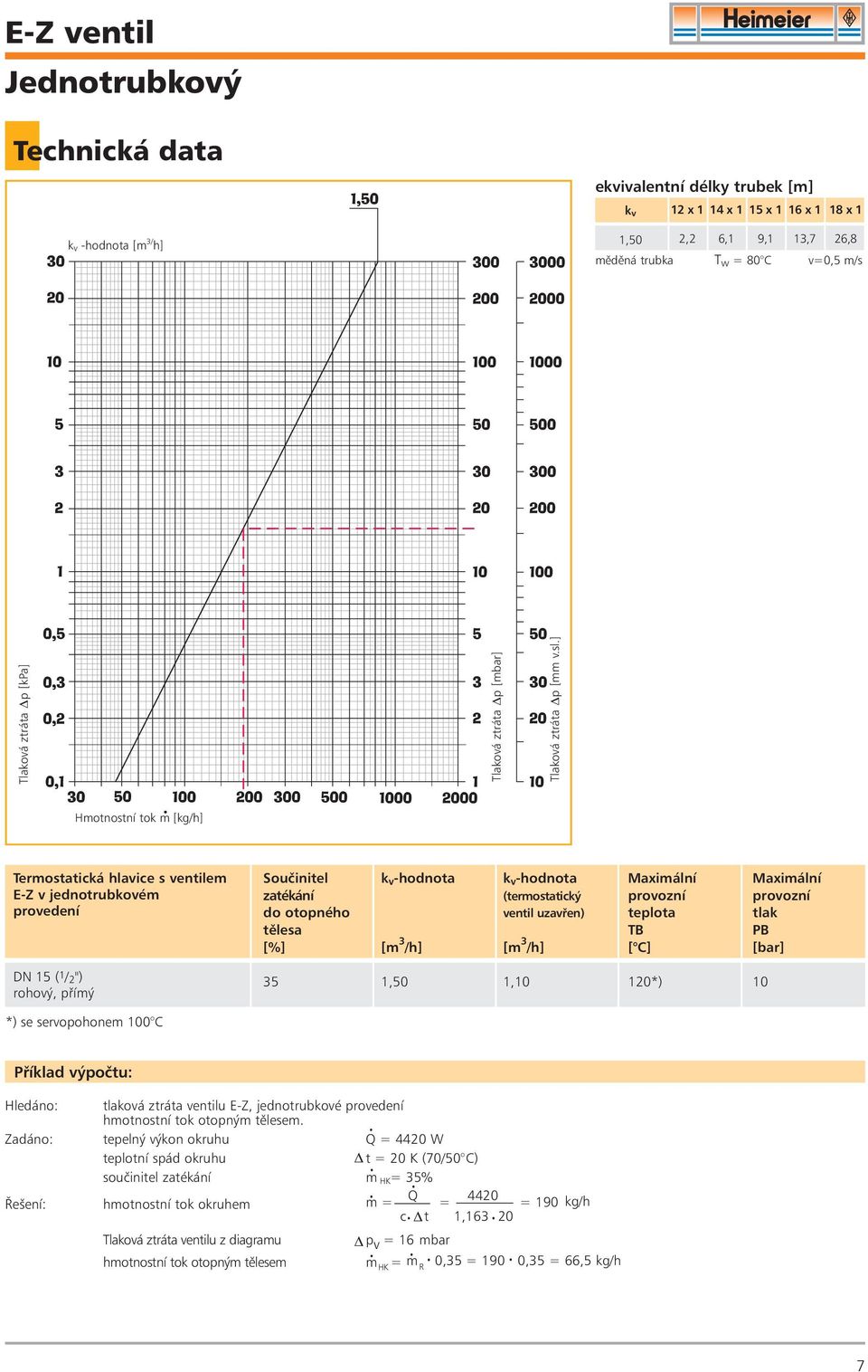 ] Hmotnostní tok m [kg/h] Termostatická hlavice s ventilem E-Z v jednotrubkovém provedení Souèinitel zatékání do otopného tìlesa [%] k v -hodnota [m 3 /h] k v -hodnota (termostatický ventil uzavøen)