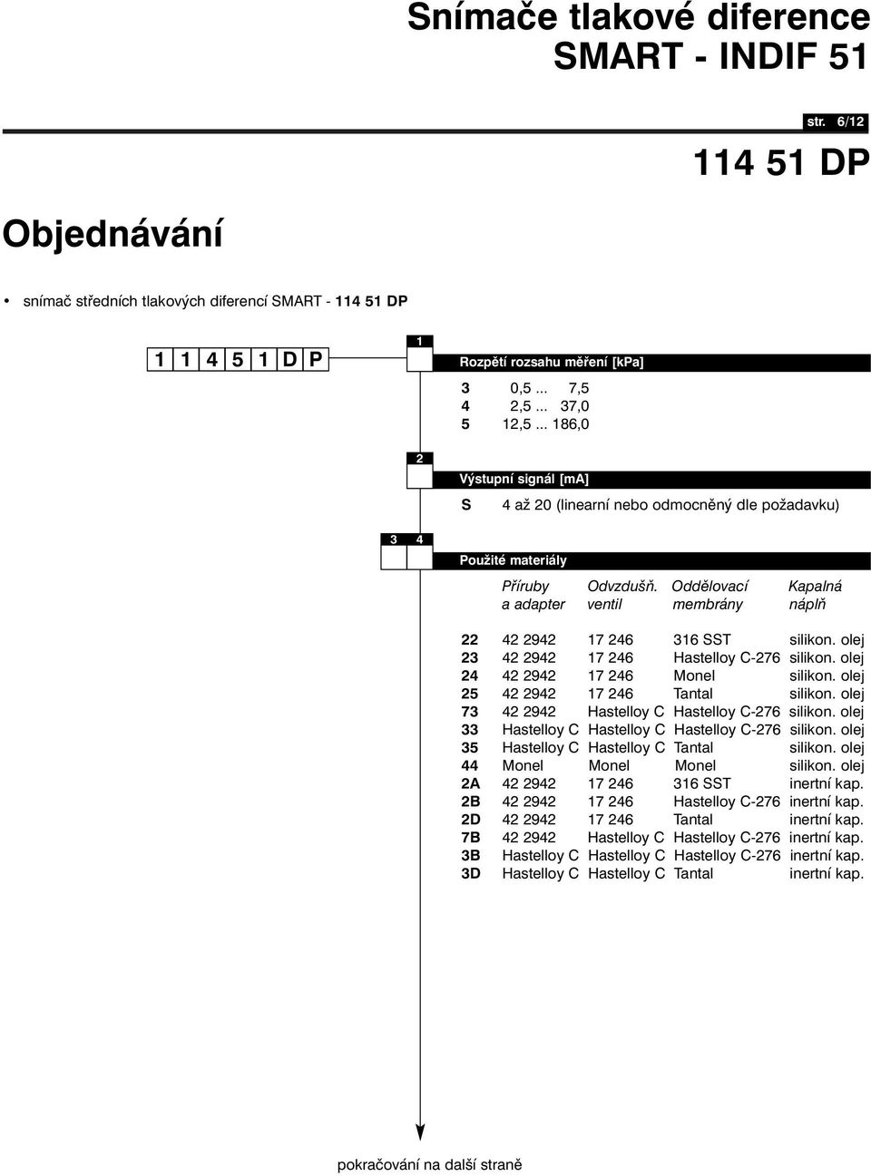 Oddělovací Kapalná a adapter ventil membrány náplň 22 42 2942 17 246 316 SST silikon. olej 23 42 2942 17 246 Hastelloy C-276 silikon. olej 24 42 2942 17 246 Monel silikon.