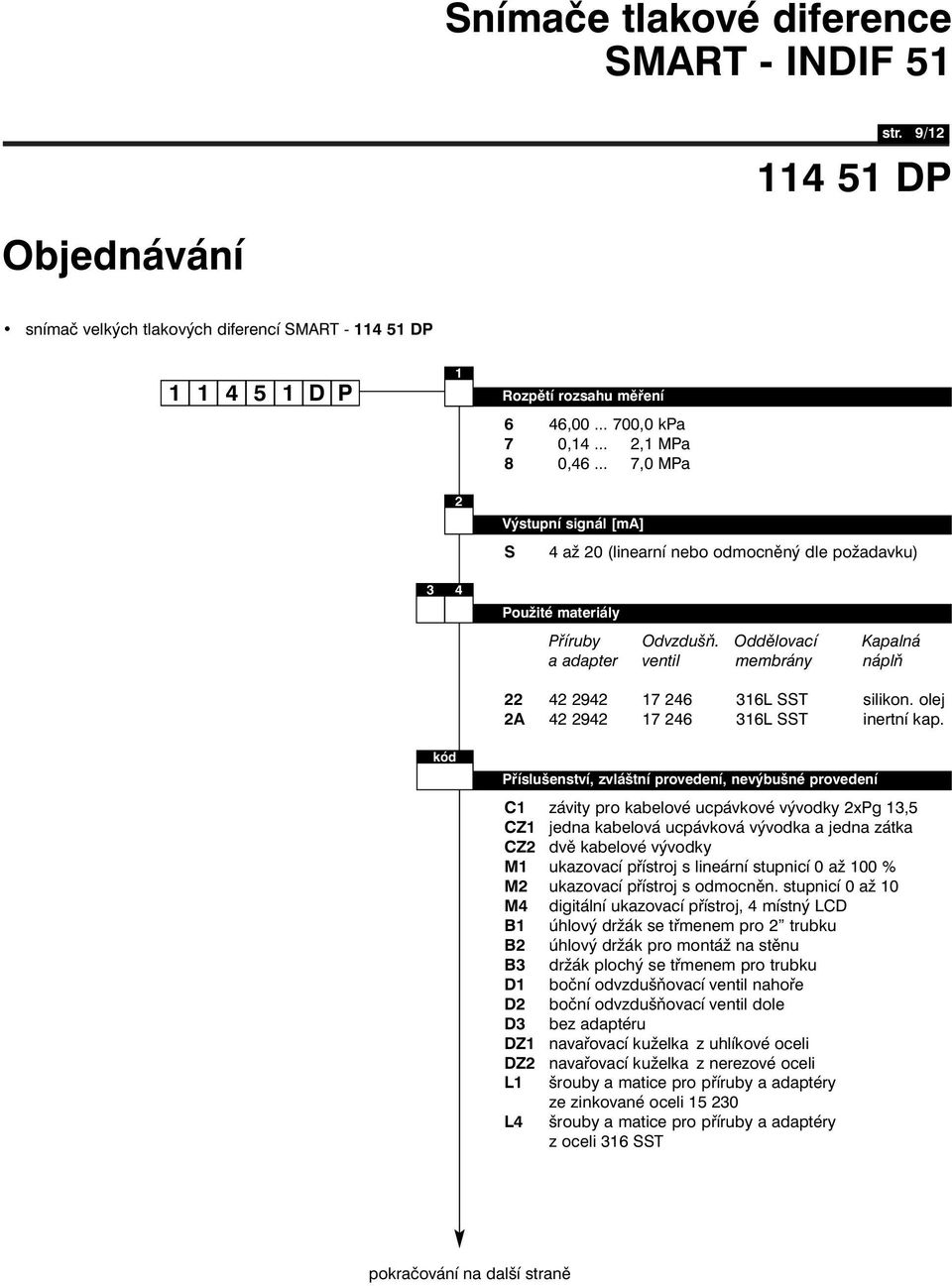 Oddělovací Kapalná a adapter ventil membrány náplň 22 42 2942 17 246 316L SST silikon. olej 2A 42 2942 17 246 316L SST inertní kap.