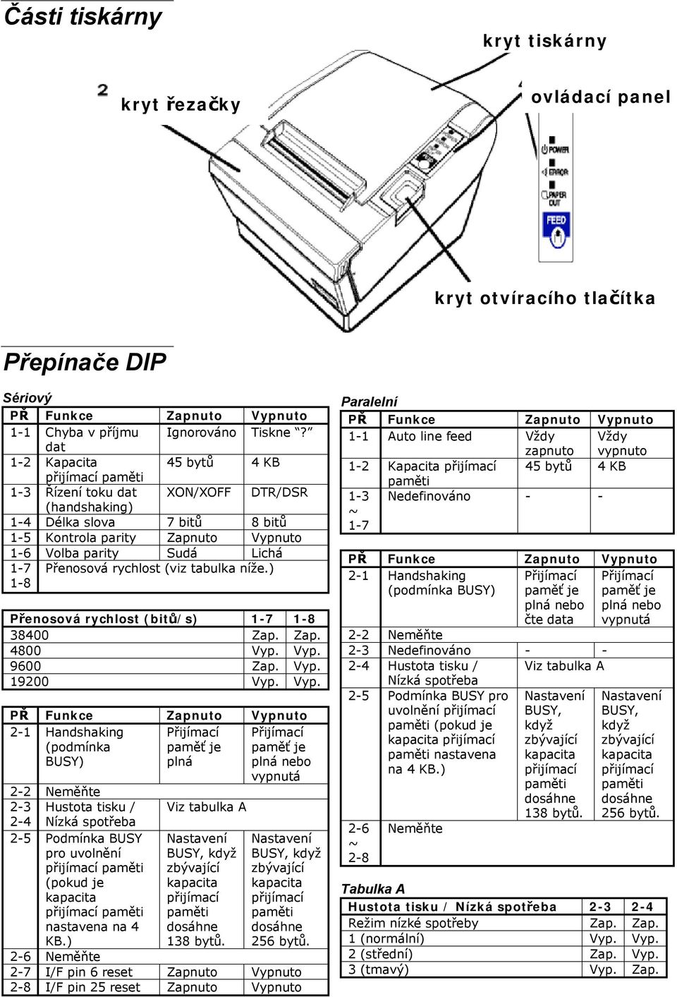 rychlost (viz tabulka níže.) 1-8 Přenosová rychlost (bitů/s) 1-7 1-8 38400 Zap. Zap. 4800 Vyp.