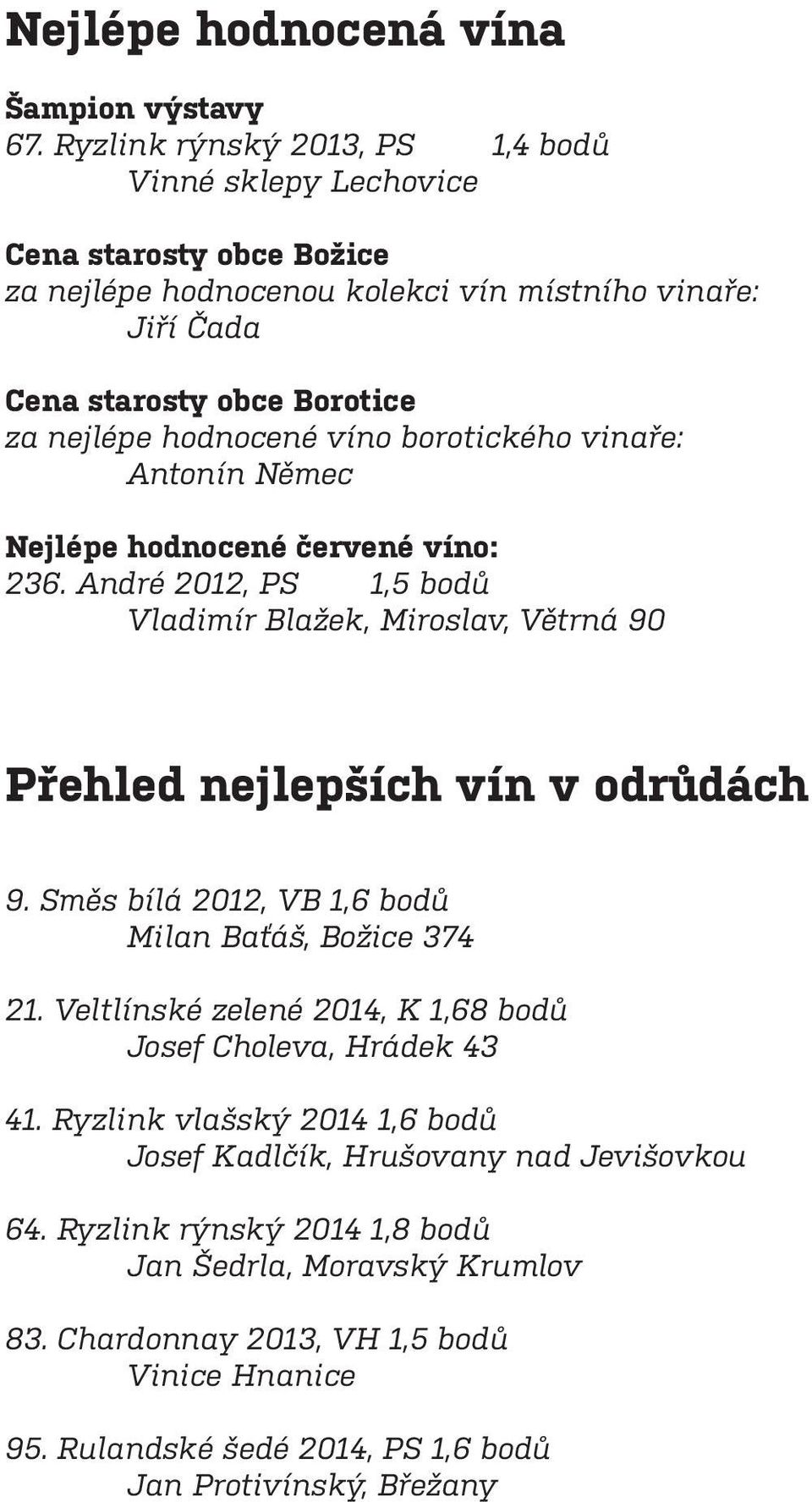 víno borotického vinaře: Antonín Němec Nejlépe hodnocené červené víno: 236. André 2012, PS 1,5 bodů Vladimír Blažek, Miroslav, Větrná 90 Přehled nejlepších vín v odrůdách 9.