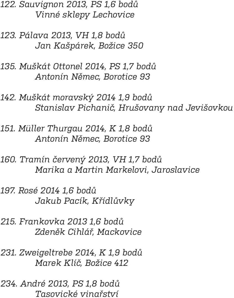 Müller Thurgau 2014, K 1,8 bodů Antonín Němec, Borotice 93 160. Tramín červený 2013, VH 1,7 bodů Marika a Martin Markelovi, Jaroslavice 197.