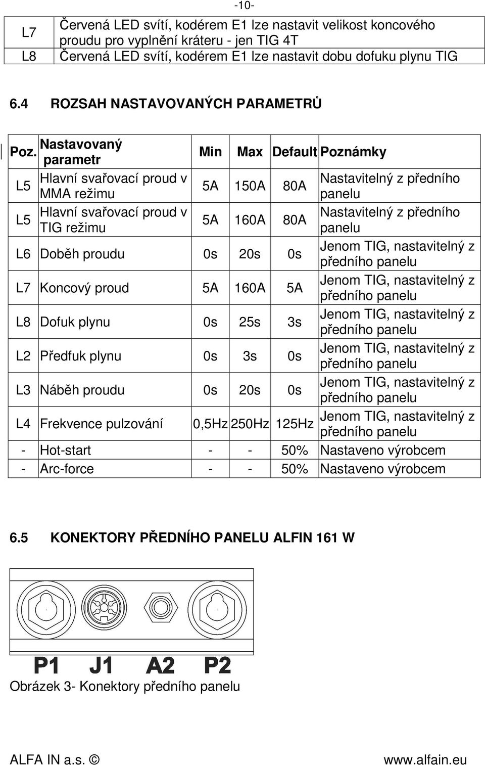 Nastavovaný parametr Min Max Default Poznámky Hlavní svařovací proud v Nastavitelný z předního L5 5A 150A 80A MMA režimu panelu Hlavní svařovací proud v Nastavitelný z předního L5 5A 160A 80A TIG